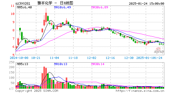 雅本化学