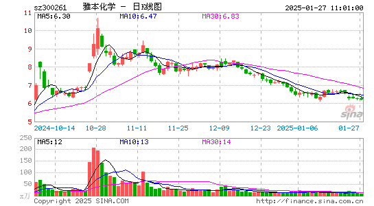 雅本化学