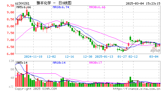 雅本化学