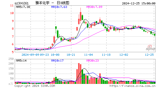 雅本化学