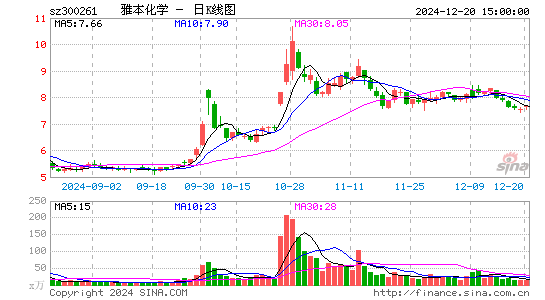 雅本化学