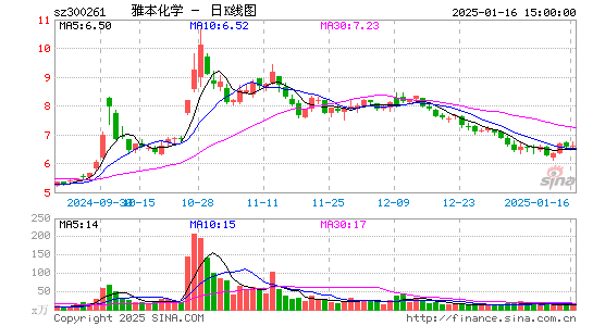 雅本化学