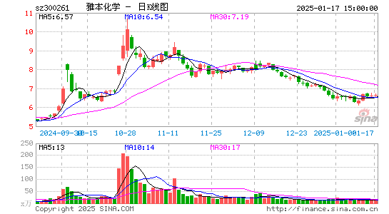 雅本化学