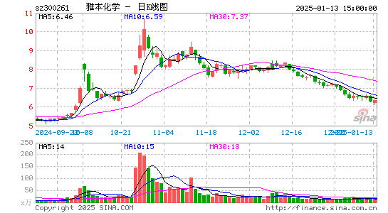 雅本化学