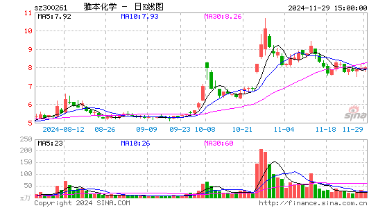 雅本化学