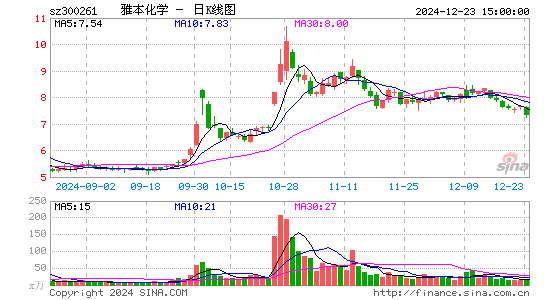 雅本化学