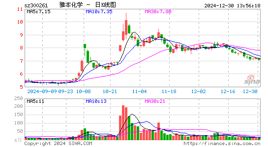 雅本化学