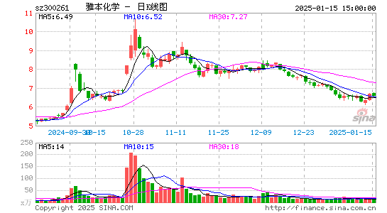 雅本化学