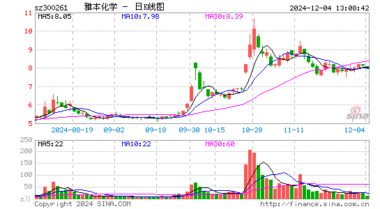 雅本化学