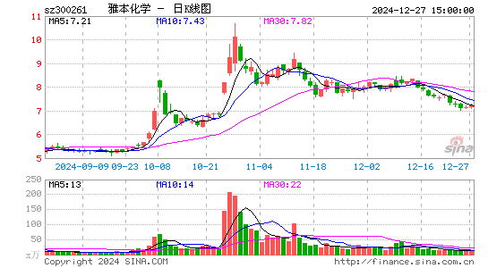 雅本化学