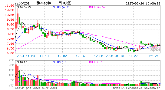 雅本化学