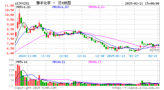 雅本化学