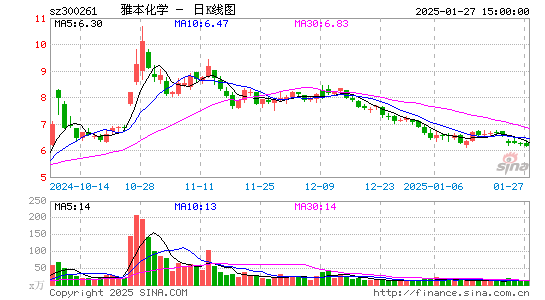 雅本化学