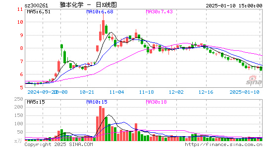 雅本化学