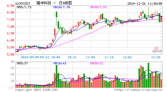 隆华科技