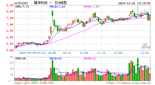 隆华科技