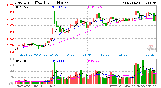 隆华科技