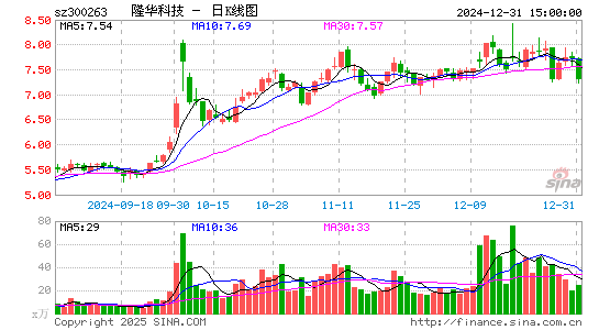 隆华科技