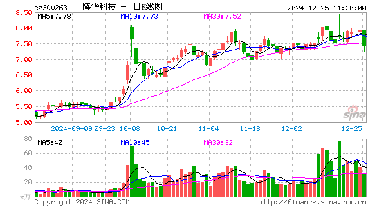 隆华科技