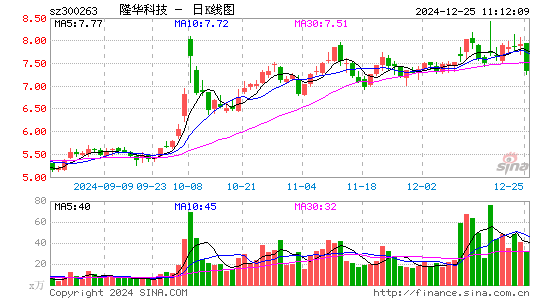 隆华科技