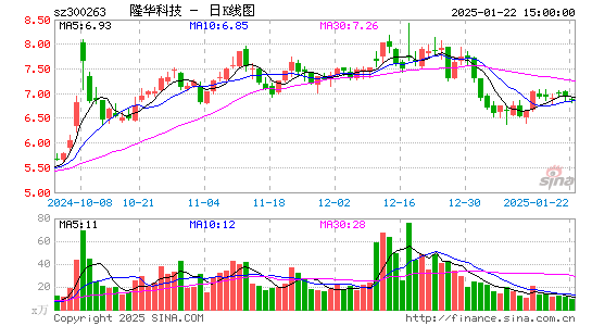 隆华科技