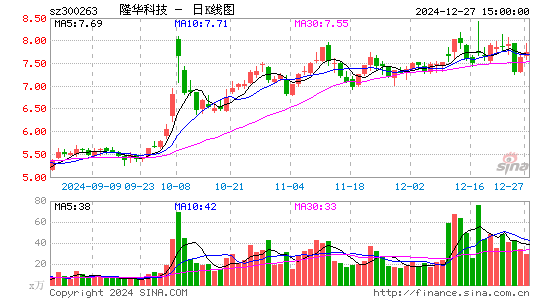 隆华科技