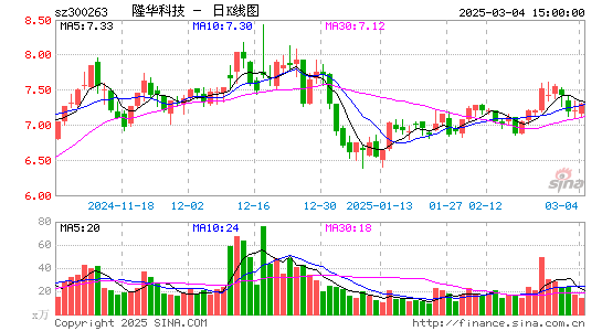 隆华科技