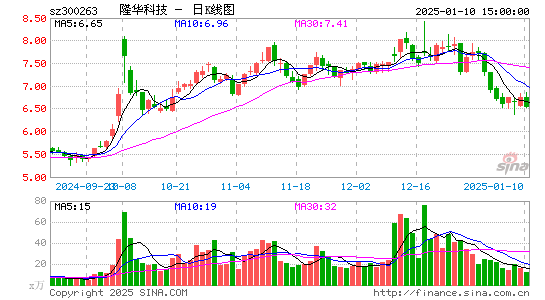 隆华科技