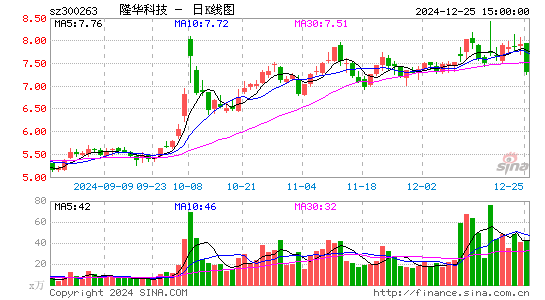 隆华科技