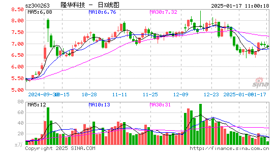 隆华科技