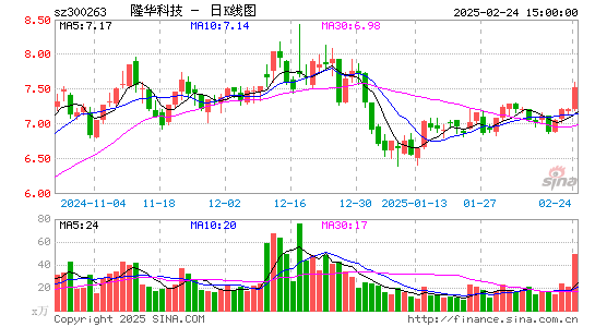 隆华科技