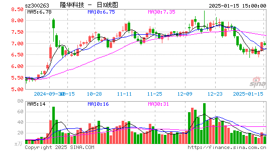 隆华科技