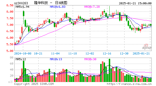 隆华科技