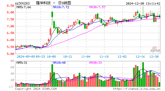 隆华科技