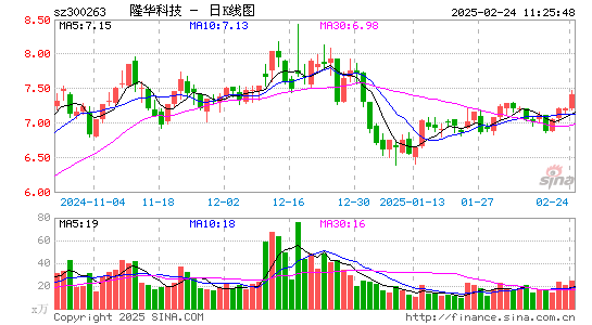 隆华科技