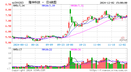 隆华科技