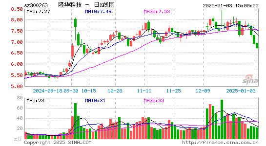 隆华科技