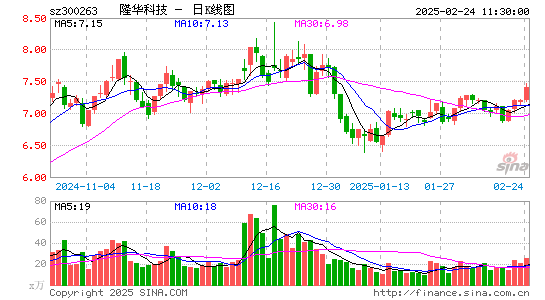 隆华科技