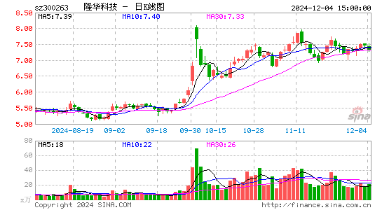 隆华科技