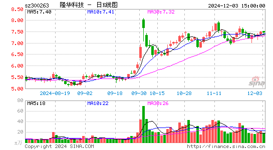 隆华科技