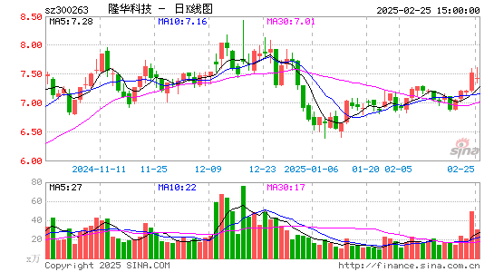 隆华科技