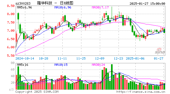 隆华科技