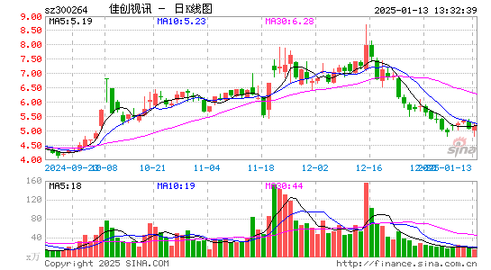 佳创视讯