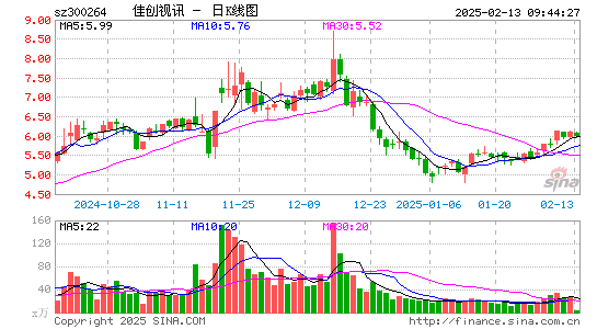 佳创视讯