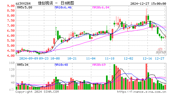 佳创视讯