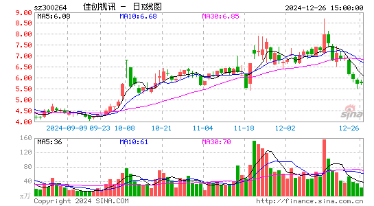 佳创视讯