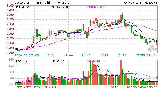 佳创视讯