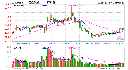 佳创视讯