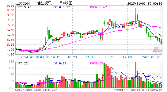 佳创视讯