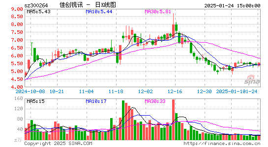 佳创视讯